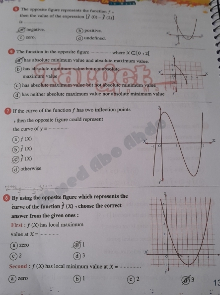 Solved: The opposite figure represents the function f. then the value ...