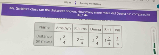 M5|L28 Spotting and Plotting
Ms. Smiths's class ran the distances shown. How many more miles did Deena run compared to
Bill? ◀