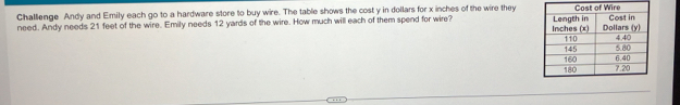 Challlenge Andy and Emily each go to a hardware store to buy wire. The table shows the cost y in dollars for x inches of the wire they 
need. Andy needs 21 feet of the wire. Emily needs 12 yards of the wire. How much will each of them spend for wire?