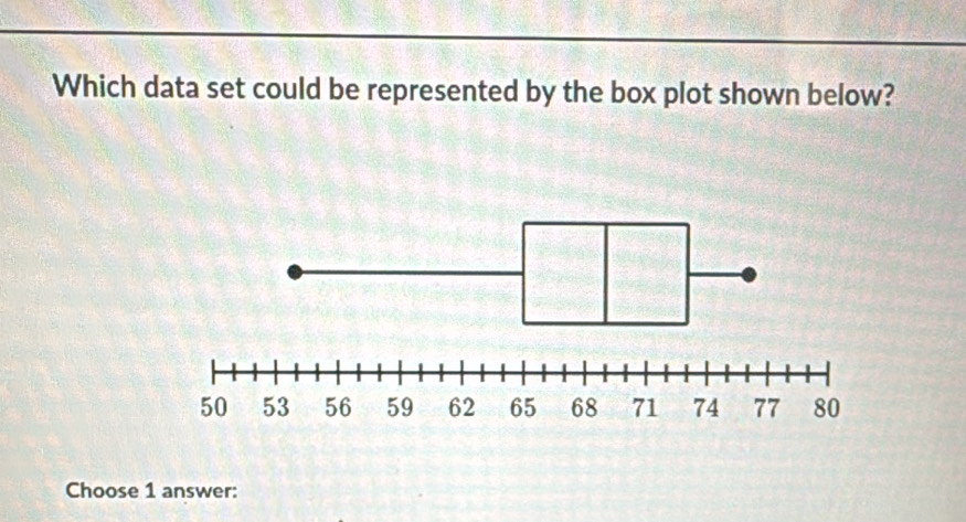 Which data set could be represented by the box plot shown below? 
Choose 1 answer: