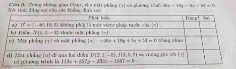 Trong không gian Ozyz, cho mặt phẳng (7) có phương trình 46x-19y-5z-52=0.
Xết tính đúng-sai của các khẳng định sau