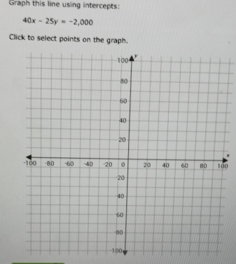 Graph this line using intercepts:
40x-25y=-2,000
Click to select points on the graph.
x
0