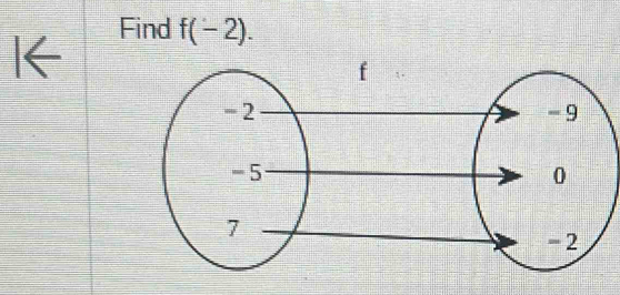 I← 
Find f(-2).