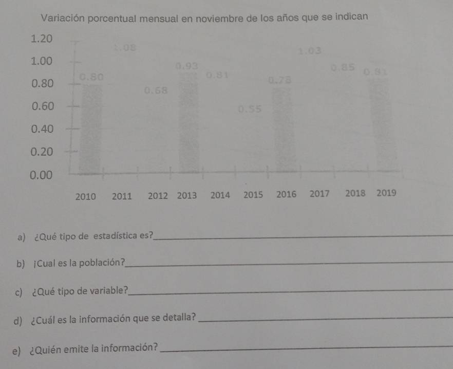 Variación porcentual mensual en noviembre de los años que se indican
1.20
1.03
1.00
0.93
0.85
0.80 0.80
0.81 0.78
0.58
0.60 0.55
0.40
0.20
0.00
2010 2011 2012 2013 2014 2015 2016 2017 2018 2019
a) ¿Qué tipo de estadística es?_
b) ¡Cual es la población?_
c) ¿Qué tipo de variable?
_
d) ¿Cuál es la información que se detalla?_
e) ¿Quién emite la información?
_