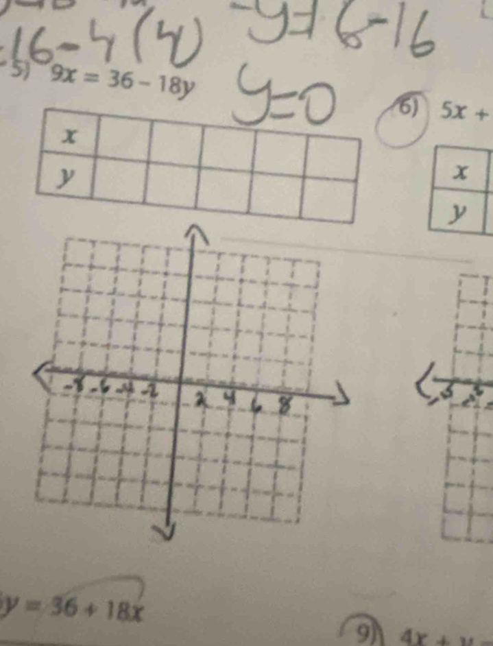 9x=36-18y
6) 5x+
x
y
y=36+18x
9 4x+