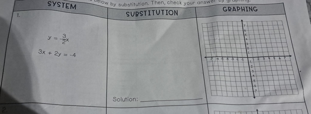 below by substitution. Then, check your answer by I
SYSTEM
GRAPHING
1.
SUBSTITUTION
y=- 3/2 x
3x+2y=-4
Solution:_
2.