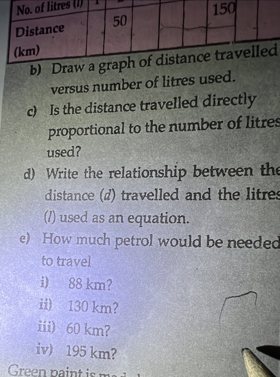 A 
versus number of litres used. 
c) Is the distance travelled directly 
proportional to the number of litres 
used? 
d) Write the relationship between the 
distance (d) travelled and the litres 
(/) used as an equation. 
e) How much petrol would be needed 
to travel 
i) 88 km? 
ii) 130 km? 
iii) 60 km? 
iv) 195 km? 
Green pain t i