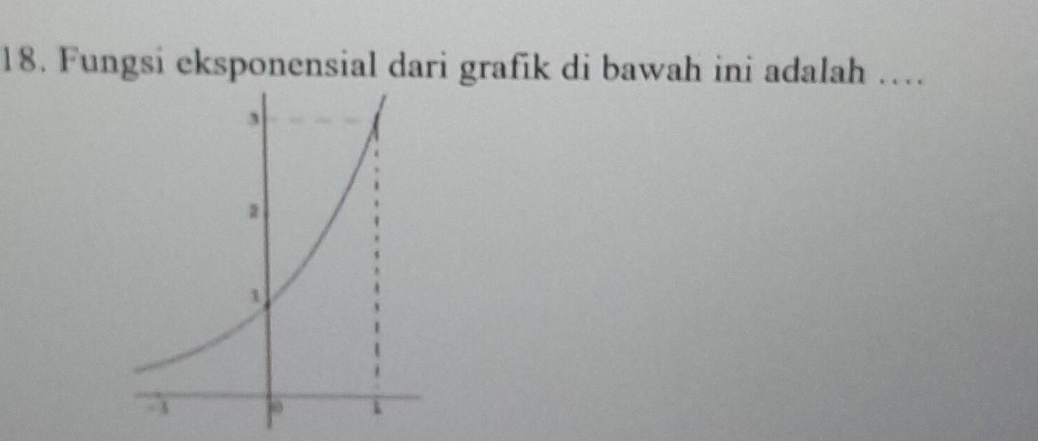 Fungsi eksponensial dari grafik di bawah ini adalah …