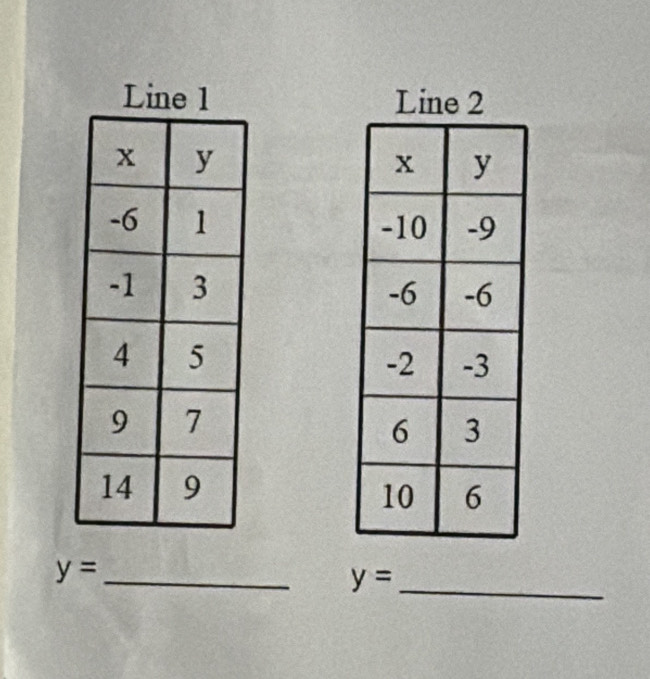 Line 1 Line 2

y= _ 
_ y=