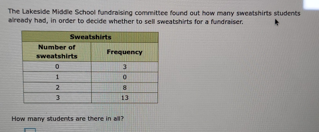 The Lakeside Middle School fundraising committee found out how many sweatshirts students 
already had, in order to decide whether to sell sweatshirts for a fundraiser. 
How many students are there in all?