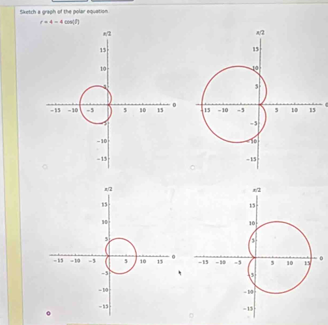 Sketch a graph of the polar equation
r=4-4cos (θ )

0

0