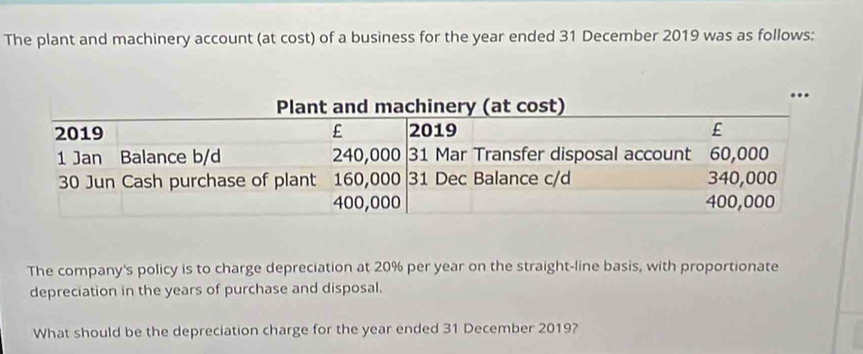 The plant and machinery account (at cost) of a business for the year ended 31 December 2019 was as follows: 
The company's policy is to charge depreciation at 20% per year on the straight-line basis, with proportionate 
depreciation in the years of purchase and disposal. 
What should be the depreciation charge for the year ended 31 December 2019?