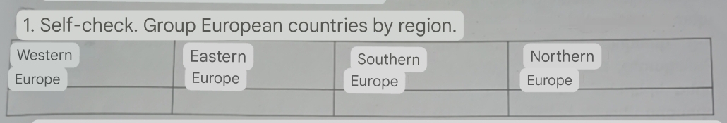 Self-check. Group European countries by region.