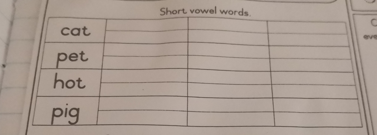 Short vowel wor 
C 
e