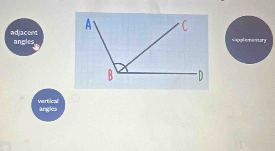 adjacent 
angles 
supplementary 
vertical 
angles