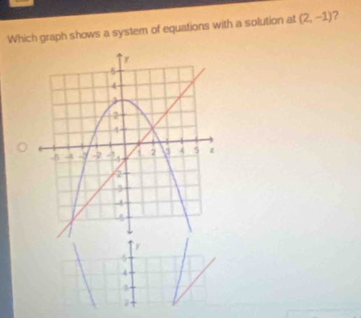 Which graph shows a system of equations with a solution at (2,-1) 2
6
4
2