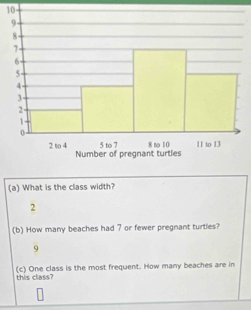 1 
(a) What is the class width? 
2 
(b) How many beaches had 7 or fewer pregnant turtles? 
9 
(c) One class is the most frequent. How many beaches are in 
this class?