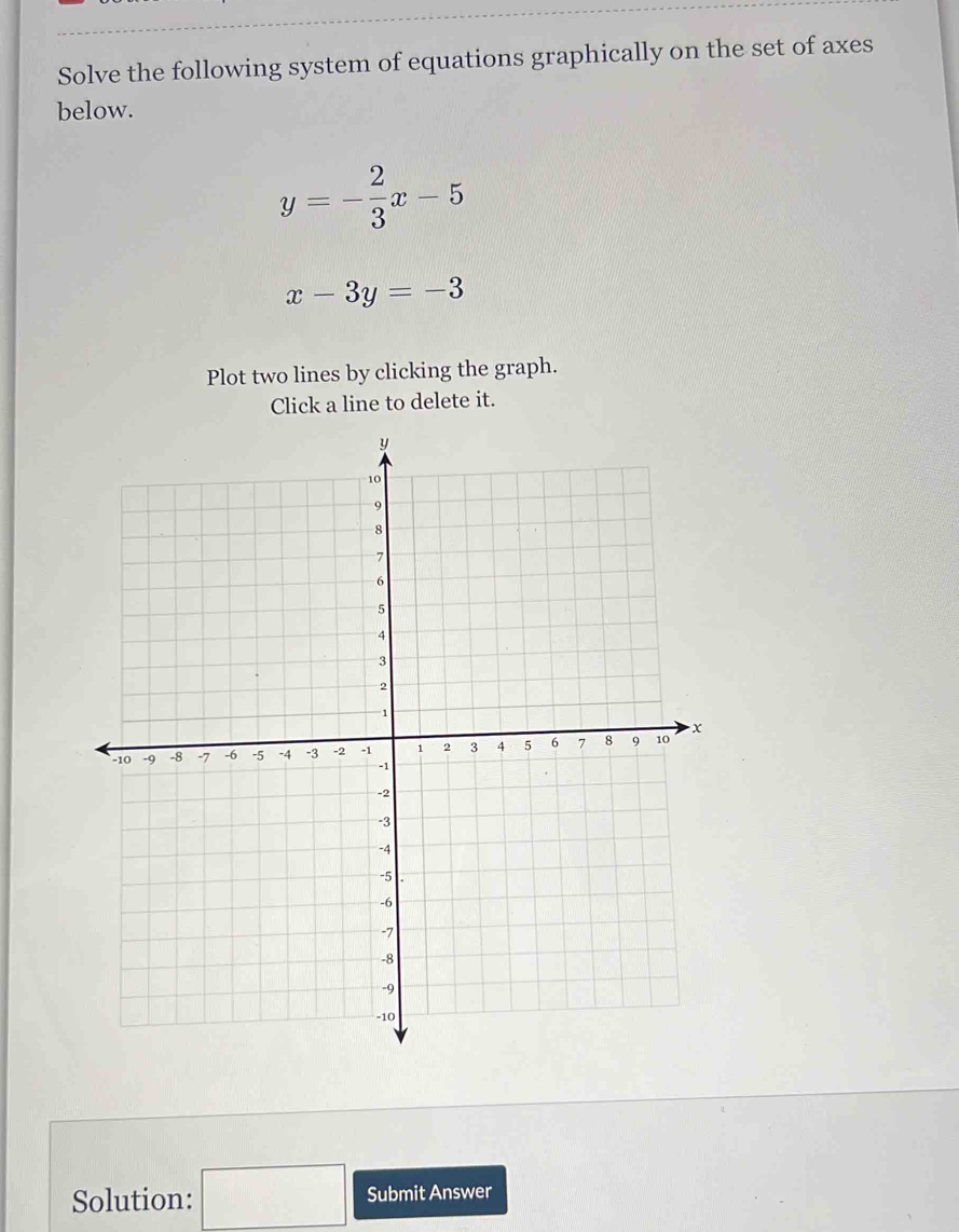 Solve the following system of equations graphically on the set of axes 
below.
y=- 2/3 x-5
x-3y=-3
Plot two lines by clicking the graph. 
Click a line to delete it. 
Solution: □ Submit Answer