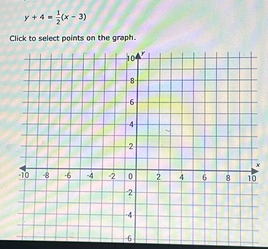 y+4= 1/2 (x-3)
Click to select points on the graph. 
×