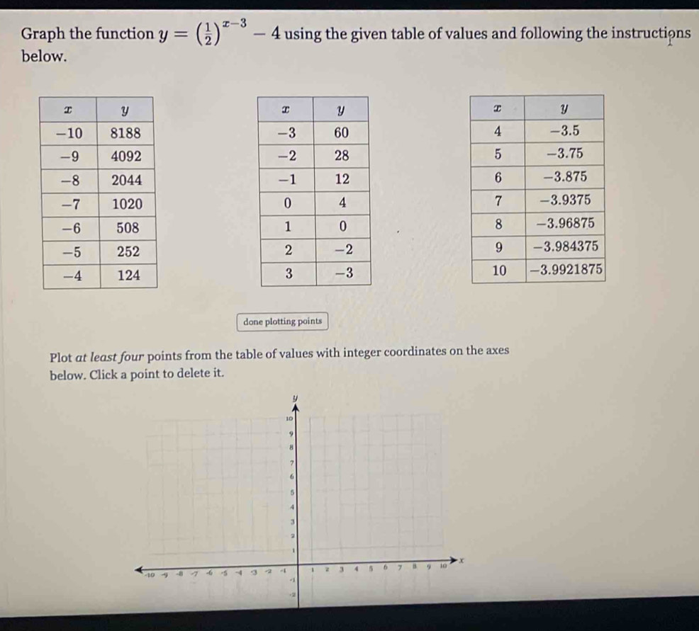 Graph the function y=( 1/2 )^x-3-4 using the given table of values and following the instructions 
below. 







done plotting points 
Plot at least four points from the table of values with integer coordinates on the axes 
below. Click a point to delete it.