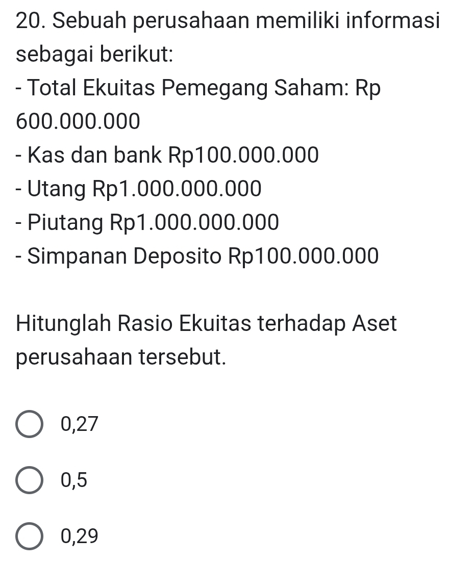 Sebuah perusahaan memiliki informasi
sebagai berikut:
- Total Ekuitas Pemegang Saham: Rp
600.000.000
- Kas dan bank Rp100.000.000
- Utang Rp1.000.000.000
- Piutang Rp1.000.000.000
- Simpanan Deposito Rp100.000.000
Hitunglah Rasio Ekuitas terhadap Aset
perusahaan tersebut.
0,27
0,5
0,29