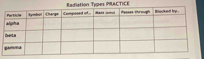 Types PRACTICE