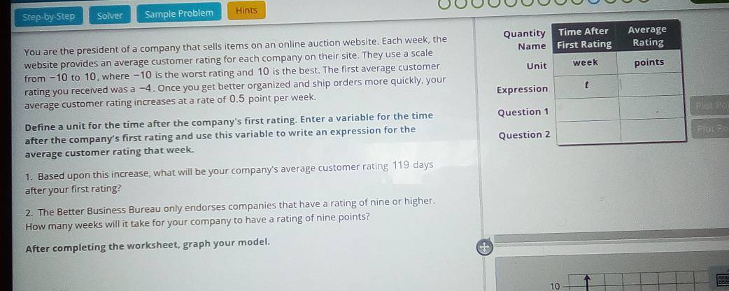 Step-by-Step Solver Sample Problem Hints 
You are the president of a company that sells items on an online auction website. Each week, the Quantity Name 
website provides an average customer rating for each company on their site. They use a scale 
Uni 
from −10 to 10, where −10 is the worst rating and 10 is the best. The first average customer 
rating you received was a -4. Once you get better organized and ship orders more quickly, your 
average customer rating increases at a rate of 0.5 point per week. Expressio 
Define a unit for the time after the company's first rating. Enter a variable for the time Question Plot Po 
after the company's first rating and use this variable to write an expression for the Question Plur Pc 
average customer rating that week. 
1. Based upon this increase, what will be your company's average customer rating 119 days
after your first rating? 
2. The Better Business Bureau only endorses companies that have a rating of nine or higher. 
How many weeks will it take for your company to have a rating of nine points? 
After completing the worksheet, graph your model. 
10