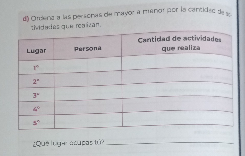 Ordena a las personas de mayor a menor por la cantidad de 
des que realizan.
¿Qué lugar ocupas tú?_