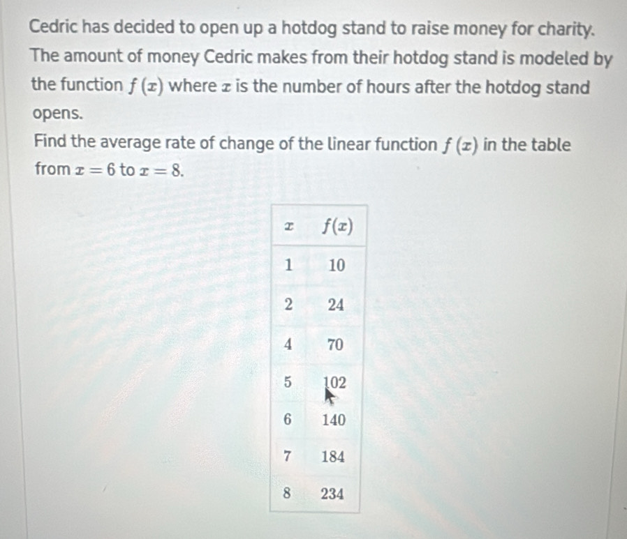 Cedric has decided to open up a hotdog stand to raise money for charity.
The amount of money Cedric makes from their hotdog stand is modeled by
the function f(x) where z is the number of hours after the hotdog stand
opens.
Find the average rate of change of the linear function f(x) in the table
from x=6 to x=8.