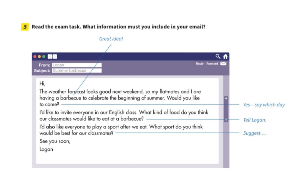 Read the exam task. What information must you include in your email? 
Great idea! 
From: Logan Reply Forward 
Subject: Summer barbecue 
Hi, 
The weather forecast looks good next weekend, so my flatmates and I are 
having a barbecue to celebrate the beginning of summer. Would you like ^ 
to come? Yes - say which day. 
I'd like to invite everyone in our English class. What kind of food do you think 
our classmates would like to eat at a barbecue? Tell Logan. 
I'd also like everyone to play a sport after we eat. What sport do you think 
would be best for our classmates? Suggest .. . 
See you soon, 
Logan