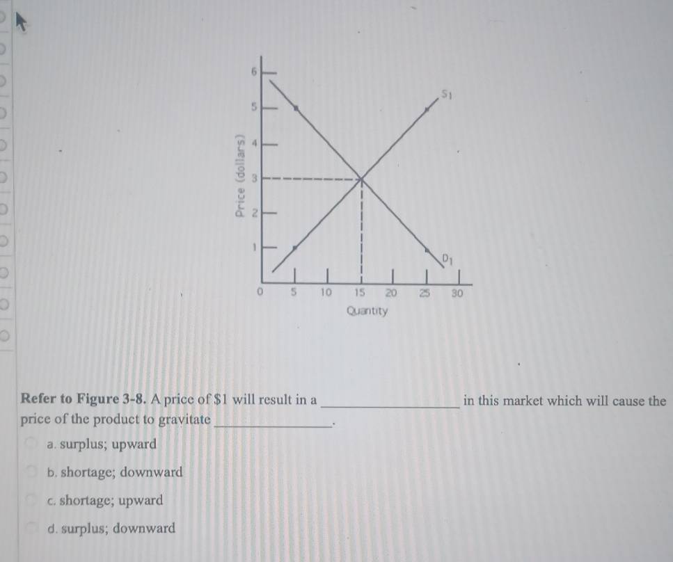 Refer to Figure 3-8. A price of $1 will result in a _in this market which will cause the
price of the product to gravitate_
.
a. surplus; upward
b. shortage; downward
c. shortage; upward
d. surplus; downward