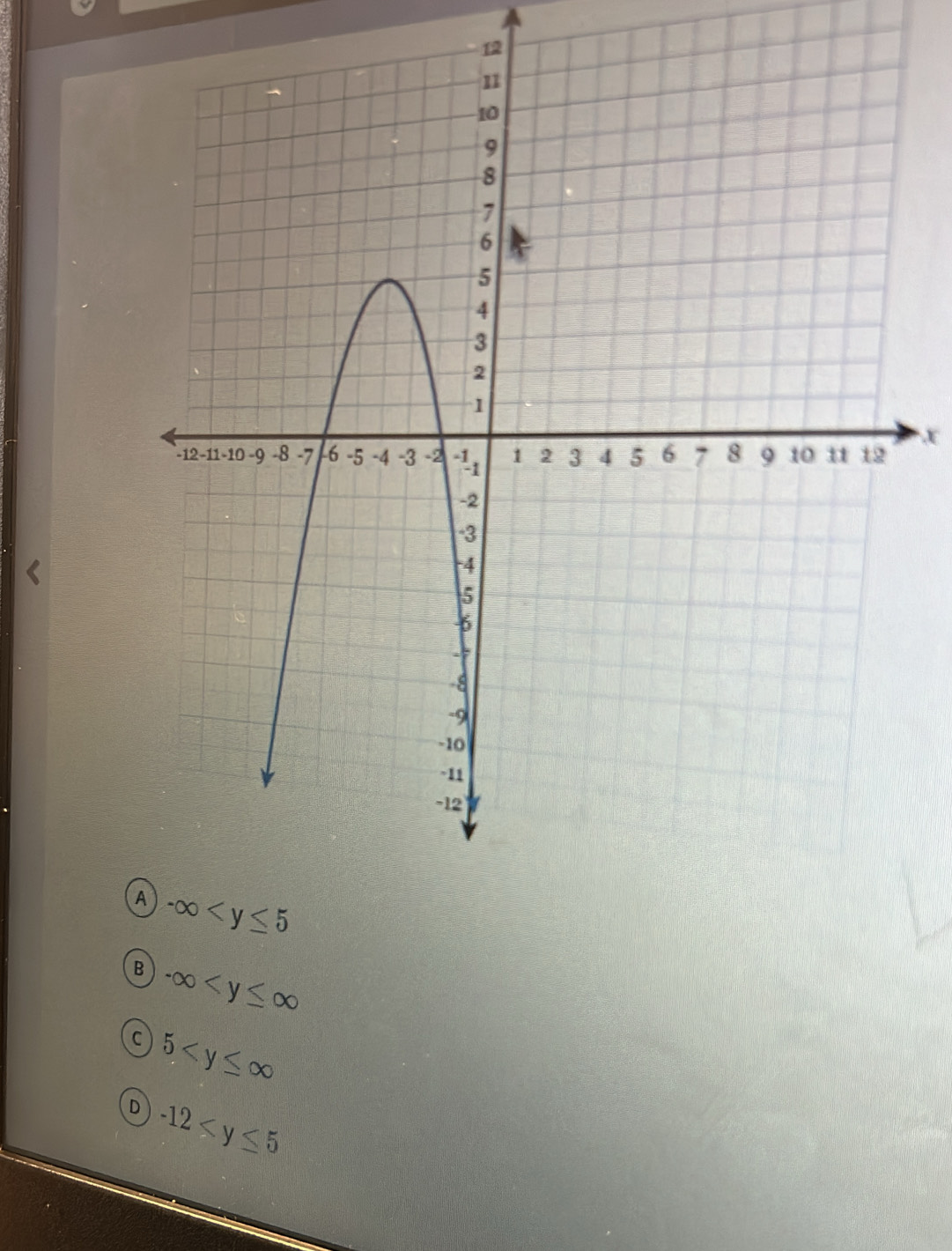 B -∈fty
C 5
D -12≤ y≤ 5