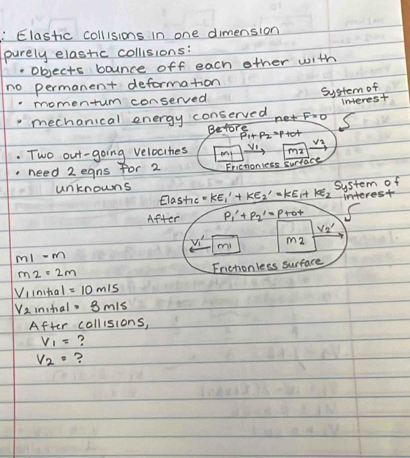 Elastic collisions in one dimension 
purely elastic collisions: 
"objects bounce off each other with 
no permanent deformation 
system of 
momentum conserved 
interest 
mechanical energy conserved nex F=0 s
Before
P_1+P_2=P+Ot
Vi 
_ v2 
Two out-going velocites my 
ma 
need 2egns for 2 
Fricnonless surface 
unknowns 
Elastic =kE_1'+kE_2'=kE_1+kE_2 System of 
interest 
After P_1'+P_2'=P+0+
V_2'
v_1' mi
m2
m1-m
m2=2m
Frichonless surface
V_1 inital =10m/s
nu _2 inital · 3m/s
After collisions,
V_1= ?
V_2= ?