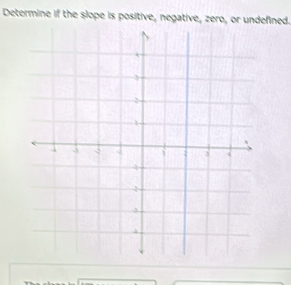 Determine if the slope is positive, negative, zero, or undefined.