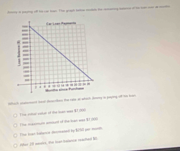 Jimmy is paying off his car loan. The graph below models the remaining balance of his lown over w morths.
Which statement best describes the rate at which Jimmy is paying off his loan
The initial value of the Ioan was $7,000
The maximum amount of the loan was $7,000
The Ioan balance decreased by $250 per month.
Aher 28 weeks, the loan balance reached $0.