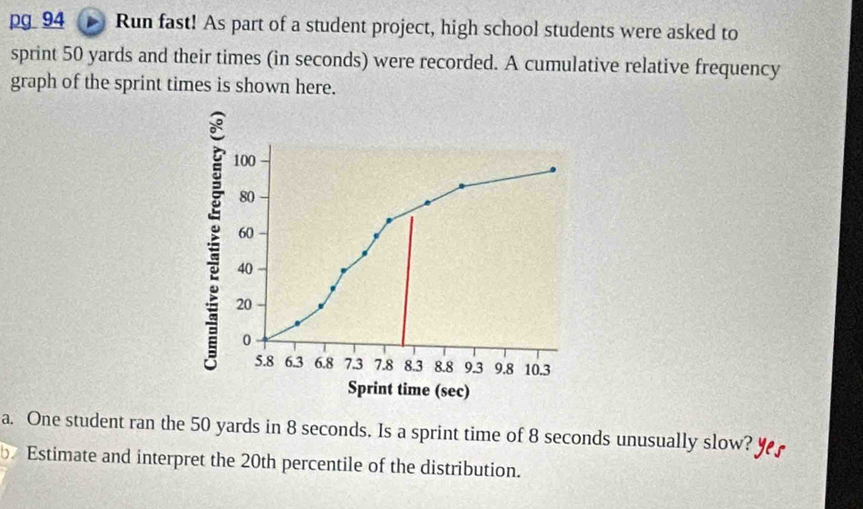 pg 94 Run fast! As part of a student project, high school students were asked to 
sprint 50 yards and their times (in seconds) were recorded. A cumulative relative frequency 
graph of the sprint times is shown here.
100
80
60
40
20
0
5.8 6.3 6.8 7.3 7.8 8.3 8.8 9.3 9.8 10.3
Sprint time (sec) 
a. One student ran the 50 yards in 8 seconds. Is a sprint time of 8 seconds unusually slow? 
b Estimate and interpret the 20th percentile of the distribution.