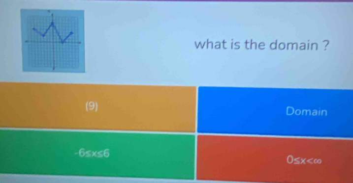 what is the domain ?
(9) Domain
6≤ x≤ 6
0≤ x