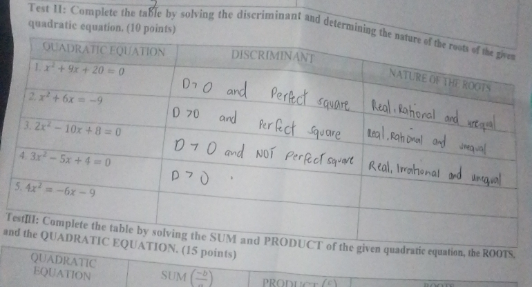 quadratic equation. (10 points)
Test I: Complete the table by solving the discriminant and determining
Ttion, the ROOTS.
anoints)
QUADRATIC EQUATION SUM ( (-b)/a ) PRODUCt (