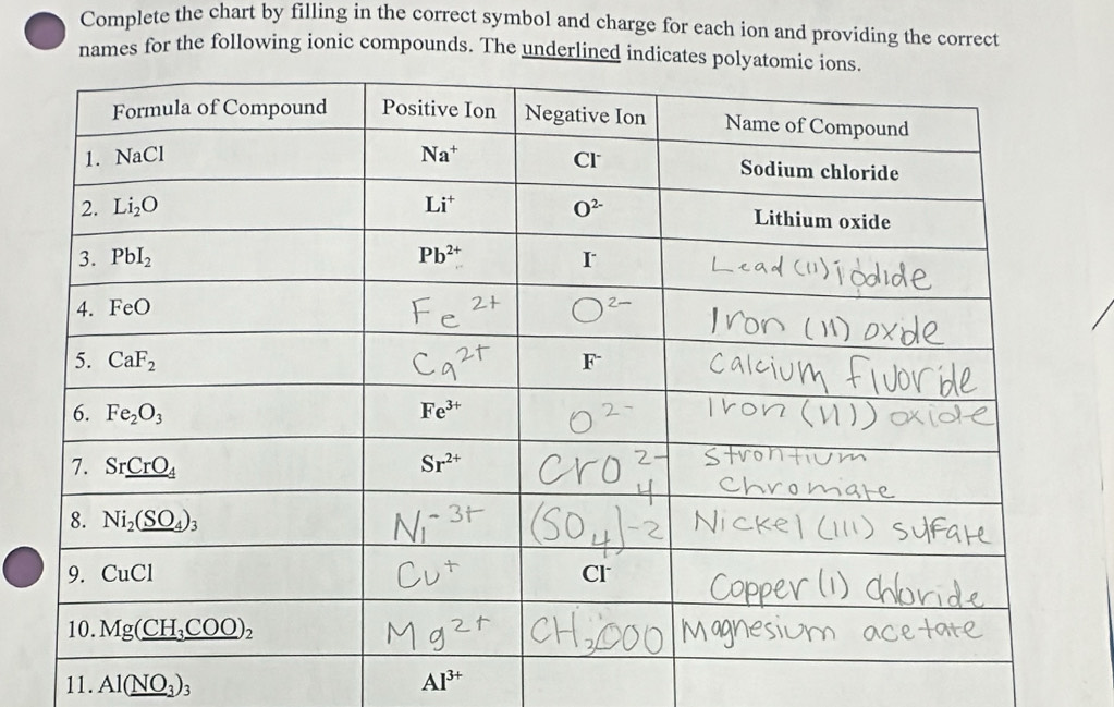 Complete the chart by filling in the correct symbol and charge for each ion and providing the correct
names for the following ionic compounds. The underlined indicates polya
11. Al(NO_3)_3 Al^(3+)