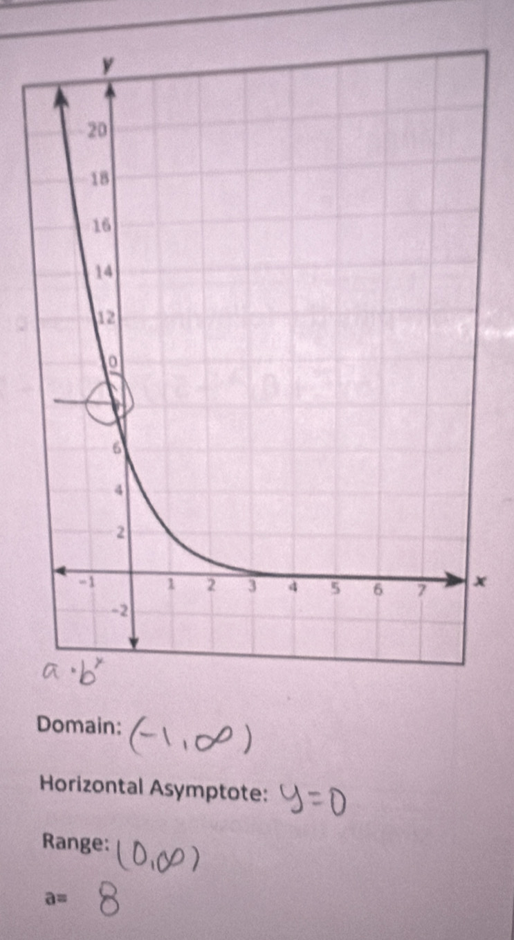 x
Domain: 
Horizontal Asymptote: 
Range:
a=