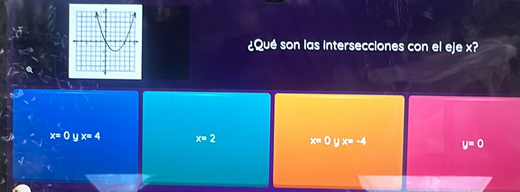 ¿Qué son las intersecciones con el eje x?
x=0 u x=4 x=2
x=0y x=-4
y=0