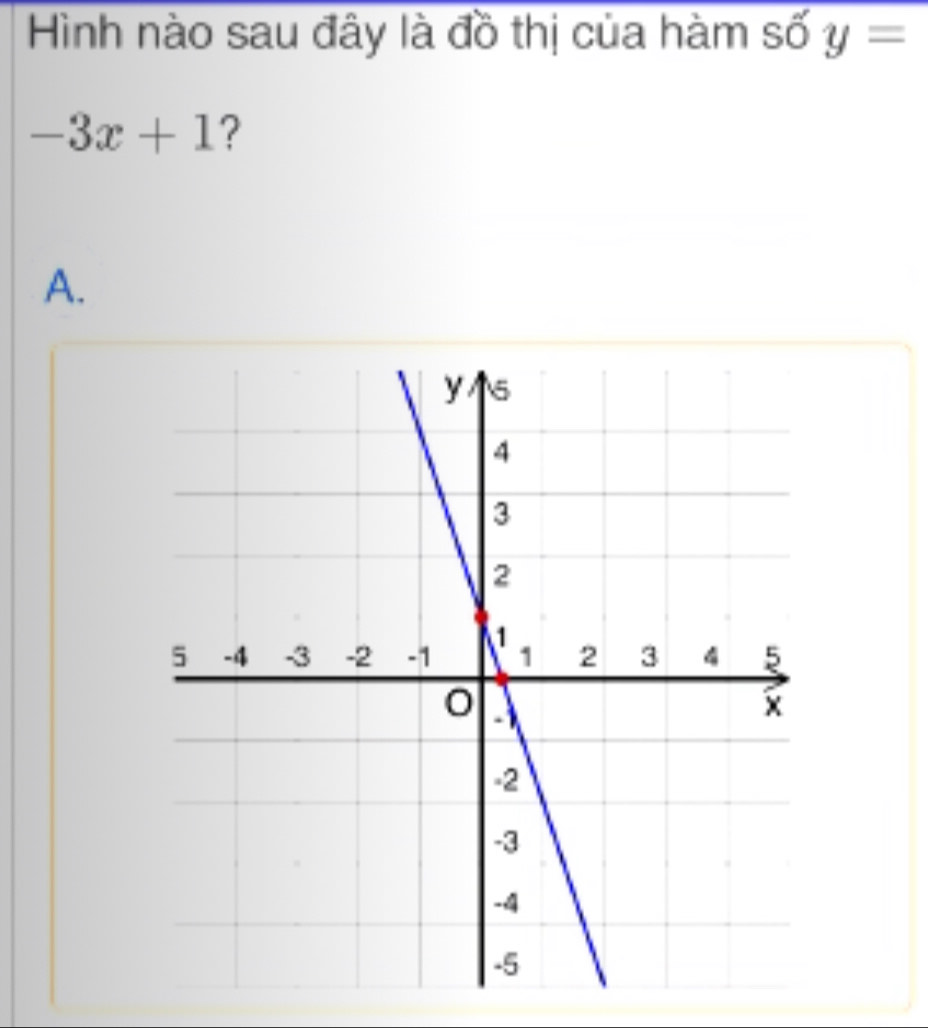 Hình nào sau đây là đồ thị của hàm số y=
-3x+1 ?
A.