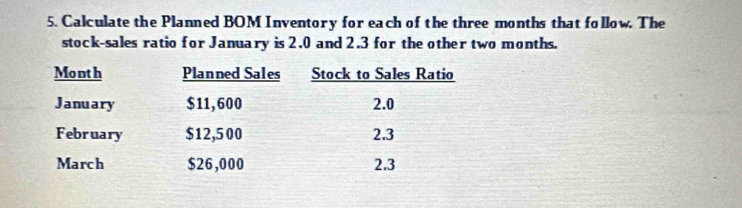 Calculate the Planned BOM Inventory for each of the three months that follow. The 
stock-sales ratio for January is 2.0 and 2.3 for the other two months. 
Month Planned Sales Stock to Sales Ratio 
January $11,600 2.0
February $12,500 2.3
March $26,000 2.3