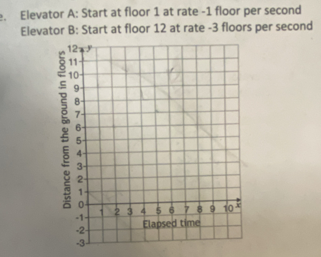 Elevator A: Start at floor 1 at rate - 1 floor per second 
Elevator B: Start at floor 12 at rate - 3 floors per second