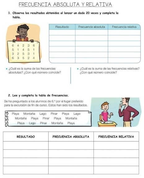 FRECUENCIA ABSOLUTA Y RELATIVA
1. Observa los resultados obtenidos al lanzar un dado 20 veces y completa la
tabla,
¿Cuál es la suma de las frecuencias ¿Cuál es la suma de las frecuencias relativas?
absolutas? ¿Con qué número coincide? ¿Con qué número coincide?
2. Lee y completa la tabla de frecuencias.
Se ha preguntado a los alumnos de 6.^circ  por el lugar preferido
para la excursión de fin de curso. Estos han sido los resultados.
Playa Montaña Lago Pinar Playa Lago
Montaña Playa Pinar Playa Montaña
Playa Lago Pinar Montaña Playa