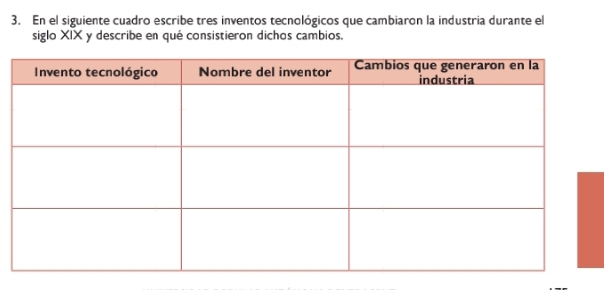 En el siguiente cuadro escribe tres inventos tecnológicos que cambiaron la industria durante el 
siglo XIX y describe en qué consistieron dichos cambios.