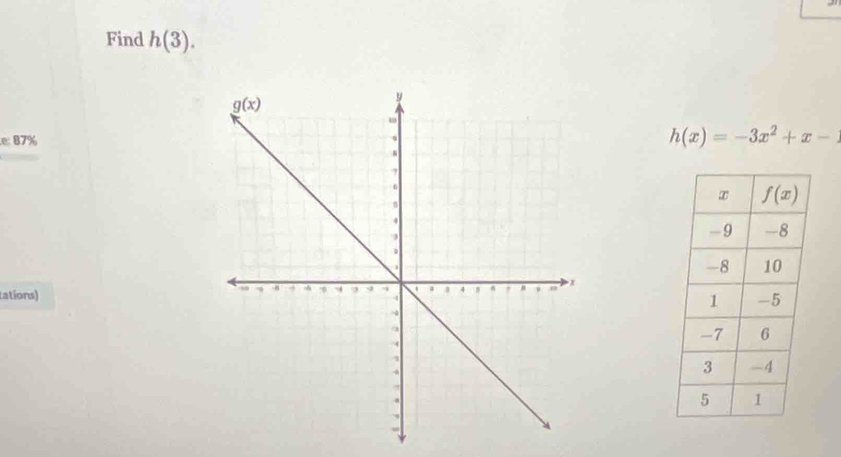 Find h(3)..e: 87%
h(x)=-3x^2+x-1
tations)