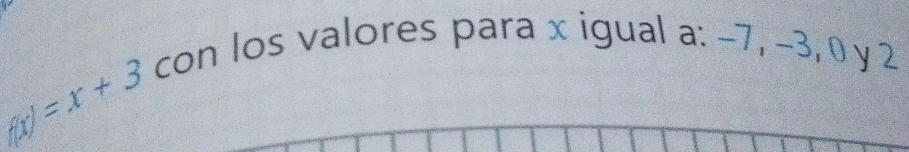 con los valores para x igual a: −7, −3, 0 y 2
f(x)=x+3