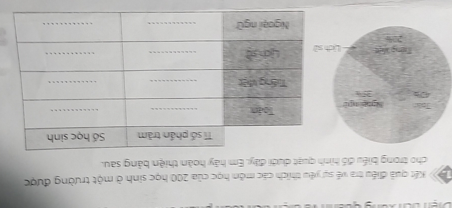 Kết quả điều tra về sự yêu thích các môn học của 200 học sinh ở một trường được 
cho trong biểu đó hình quạt dưới đây. Em hãy hoàn thiện bảng sau.