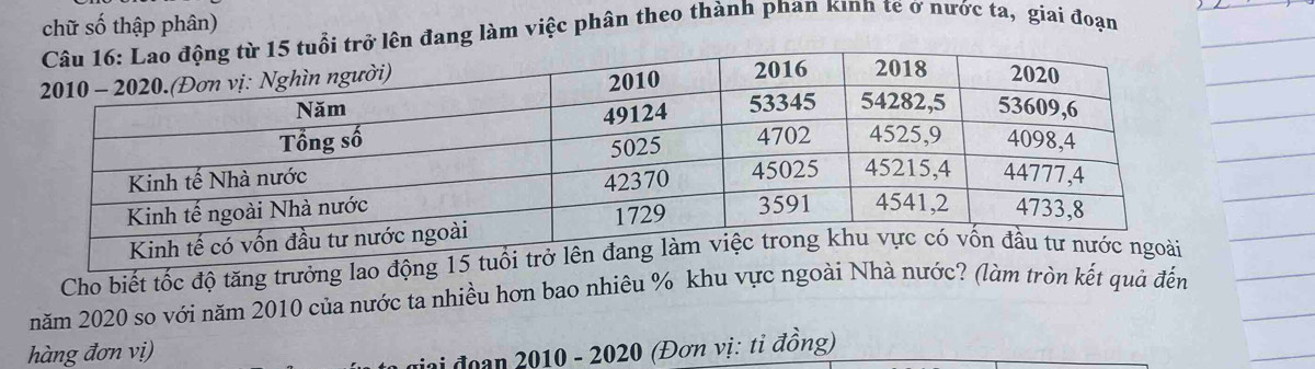 chữ số thập phân) 
lên đang làm việc phân theo thành phan kinh te ở nước ta, giai đoạn 
Cho biết tốc độ tăng trưởng lao động 
năm 2020 so với năm 2010 của nước ta nhiều hơn bao nhiêu % khu vực ngoài Nhà nước? (làm tròn kết quả đến 
hàng đơn vị) 
* i đ an 2010 - 2020 (Đơn vị: ti đồng)